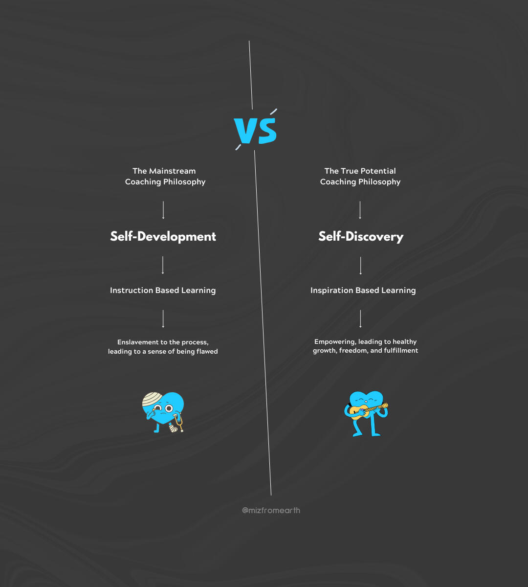 Self-discovery